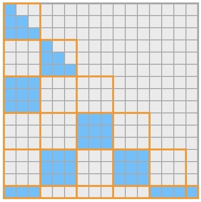 Block sparse attention visualization